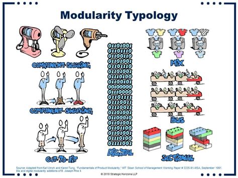 Modularity is powerful! .
